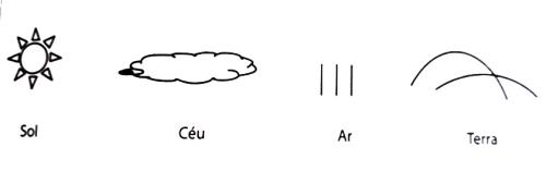 Figura 4 - Sobrenome