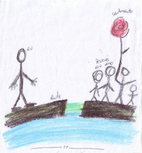 Figura 56 - Integração